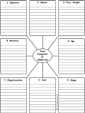 Adjective and A List of Adjectives: EnchantedLearning.com