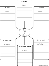 Write Words By Category: Printable Worksheet - Enchantedlearning.com