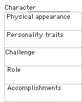 Character Analysis diagram thumbnail