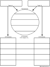 Compare And Contrast Graphic Organizers Enchantedlearning Com