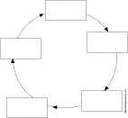 Search result: 'Cycle Diagram, 5 Squares: Graphic Organizers'