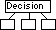 decision making