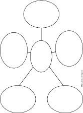 Search result: '5 Ovals Diagram Printout: Graphic Organizers'