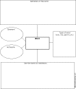 Search result: 'Vocabulary Map Printout #3: Graphic Organizers'
