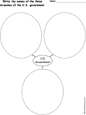 three branches of government graphic organizer