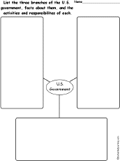 three branches of government graphic organizer