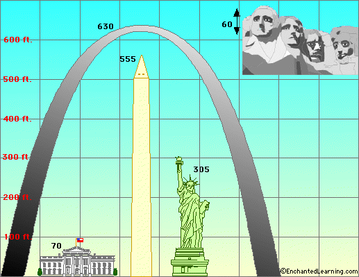 Symbols Of The Usa Enchanted Learning Software