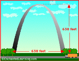 St. Louis Gateway Arch - mediakits.theygsgroup.com