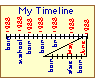 Timeline