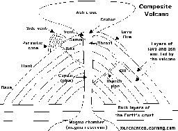 Volcano Diagram Printout