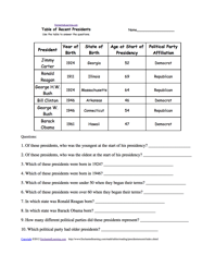 Recent Presidents: Reading and Understanding Tables