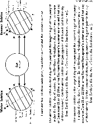 Axis Tilt and Earth's Seasons - Enchanted Learning