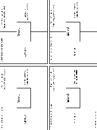 Vocabulary 4-Square Chart 4 Words Printout: Graphic Organizers