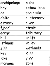 Find a Landform for Each Letter