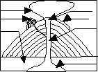 Label Volcano Diagram Printout