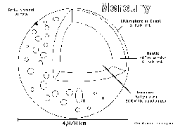 Mercury Printout/Coloring Page