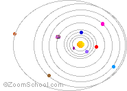 solar system