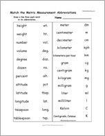 Match the Metric Measurement Abbreviations