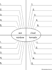 Write Five Adjectives Describing the Daytime Sky