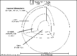 Uranus Printout/Coloring Page