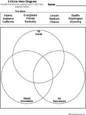 Venn diagram