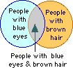 venn diagram