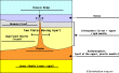 Label Seafloor Spreading Printout