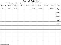 Chart of Adjectives