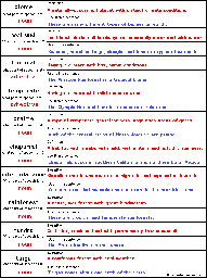 Write Biome-Related Definitions - Write Definitions Quiz - Sample Answers