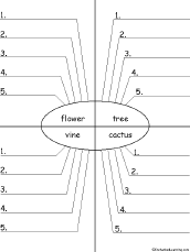 Write Five Adjectives Describing Plants