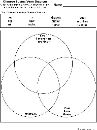 Chinese Zodiac Animals Venn Diagram