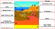 Label Subduction (Plate Convergence) Printout