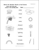 Match the Weather Words to the Pictures