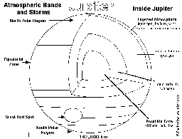 Jupiter Printout/Coloring Page