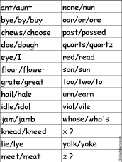 Find a Pair of Homonyms for Each Letter