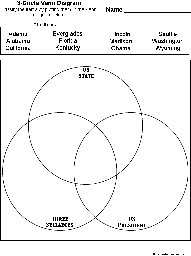 US State/US President/3-Syllables Venn Diagram
