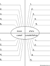 Write Five Adjectives Describing the Night-time Sky