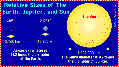 Sun Image