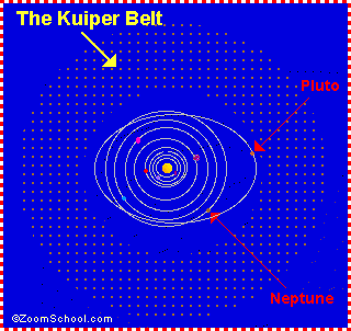 solar system diagram kuiper belt