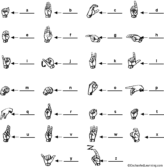 ASL American Sign Language Alphabet EnchantedLearning