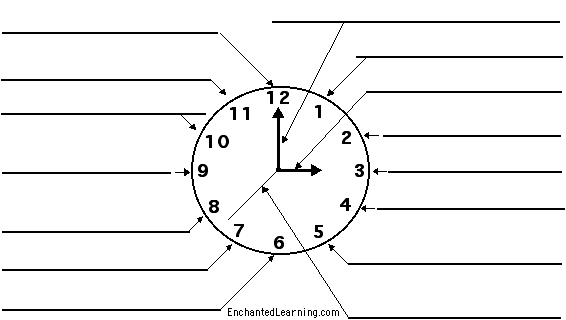 clock in English