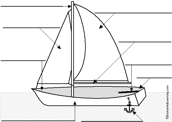 sailboat in english language