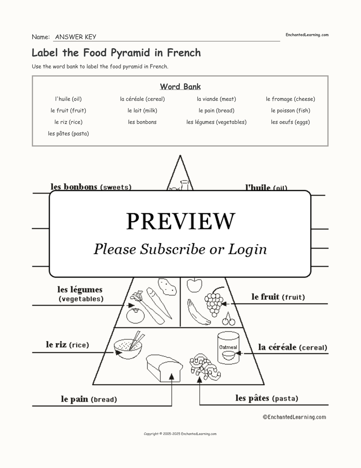 Label the Food Pyramid in French  Enchanted Learning