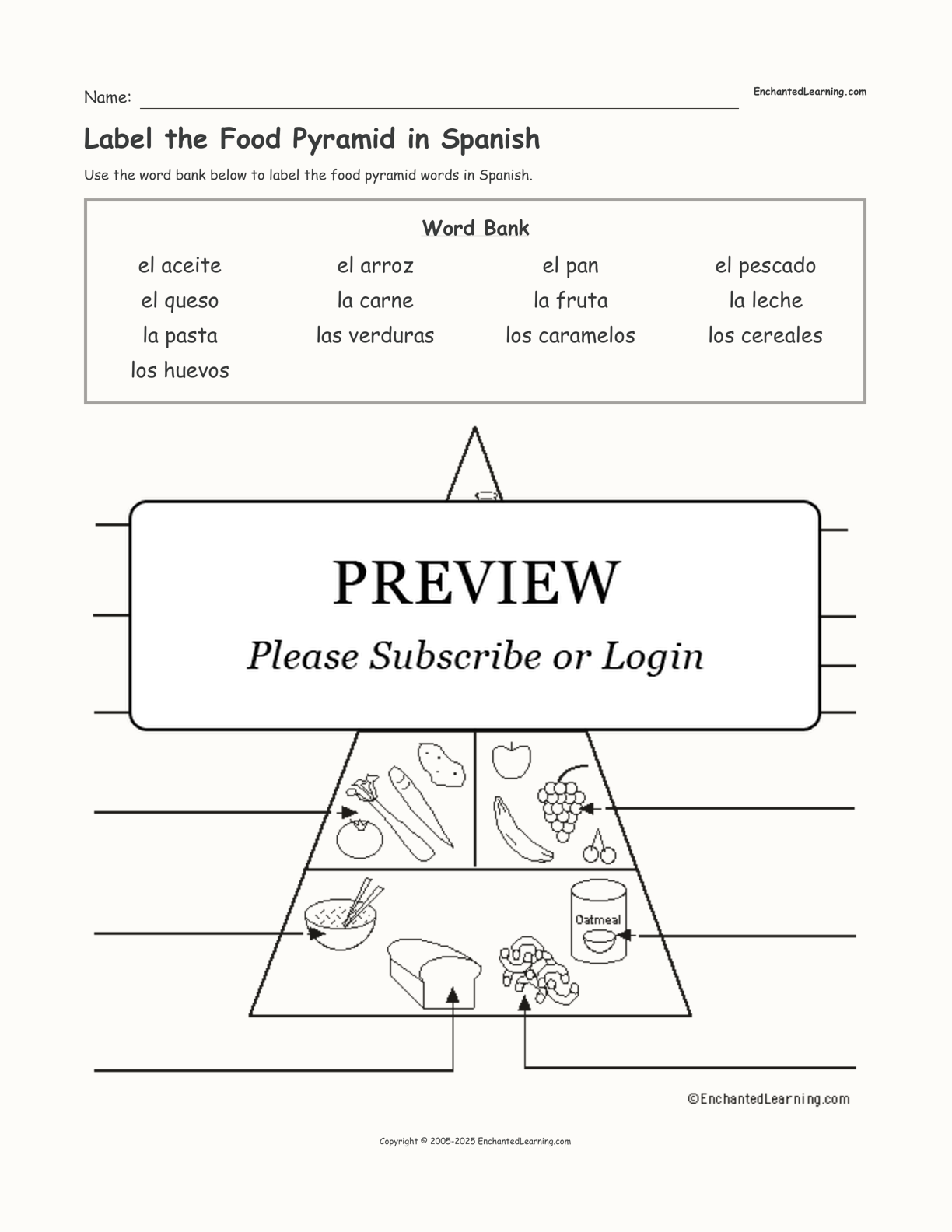 food pyramid 2022 in spanish