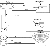 kitchen utensils to label