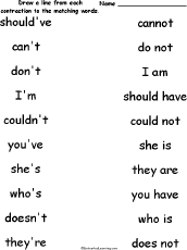 Contractions/ Short forms (It´s, I´m, He´s, They´re) - ESL worksheet by  mena22