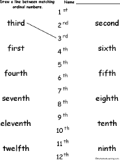 Ordinals Matching