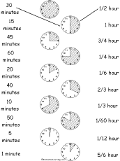 Match the Time: Minutes to Fractions of an Hour - EnchantedLearning.com