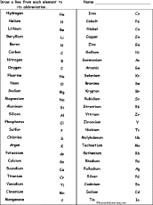 table test periodic 2018 Printout Match 50 Elements abbreviations to their