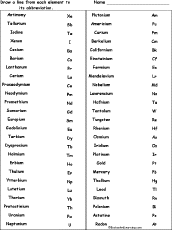 name periodic symbol of and elements list table Matching Worksheets at and Abbreviations Acronyms